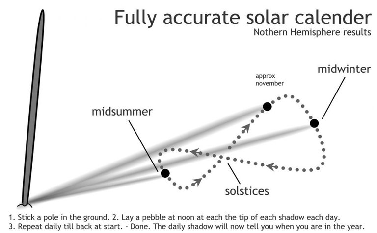 onestick-solarcalendar-1030x639[1].jpg